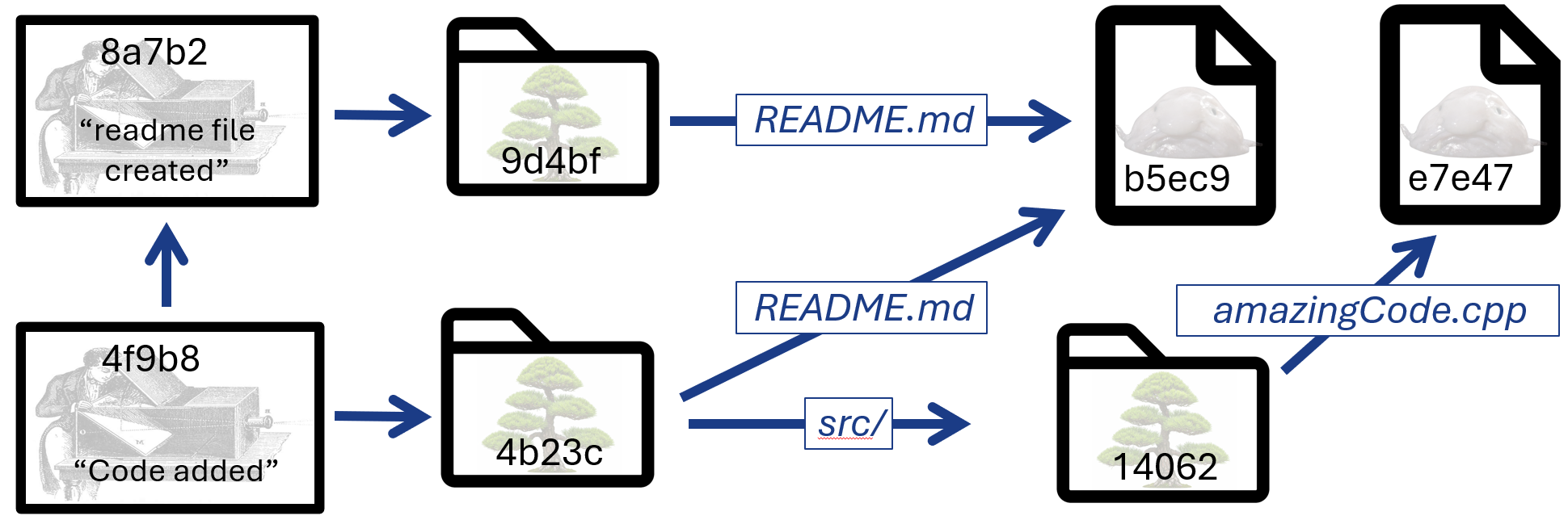 The state of the repo after a subfolder and new file are added